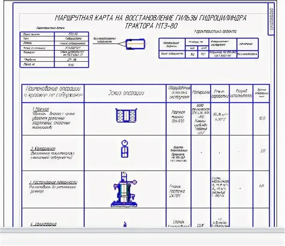 Карта ремонта техники. Технологическая карта по ремонту гидроцилиндров. Технологическая карта ремонта двигателя ЯМЗ 7511. Технологическая карта разборки сборки распредвала. Операционная карта восстановления гильзы цилиндра.
