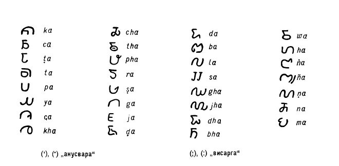 Индонезия язык алфавит. Индонезия письменность алфавит. Балийский язык. Панджаби алфавит. Яванский язык.