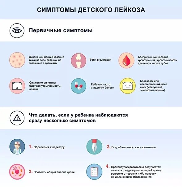 Лейкемия как передается
