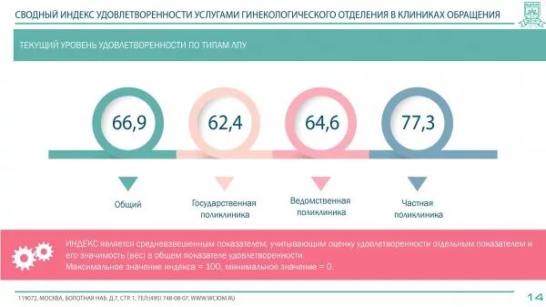 Индекс жизненной удовлетворенности. Оценка удовлетворенности клиентов. Индекс удовлетворенности клиентов. Индекс удовлетворенности работников. Индекс удовлетворенности услугой.