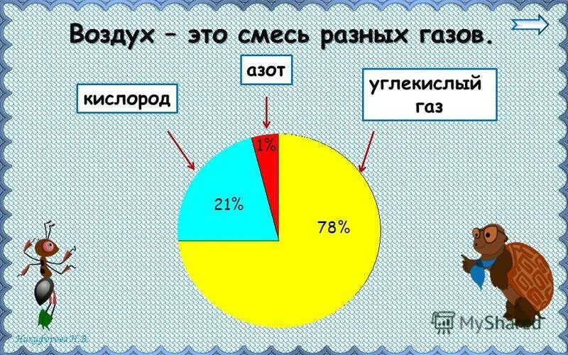 Воздух урок 3 класс окружающий мир. Воздух и его охрана. состав воздуха 3 класс. воздух и его охрана 3 класс. состав воздуха 3 класс окружающий.