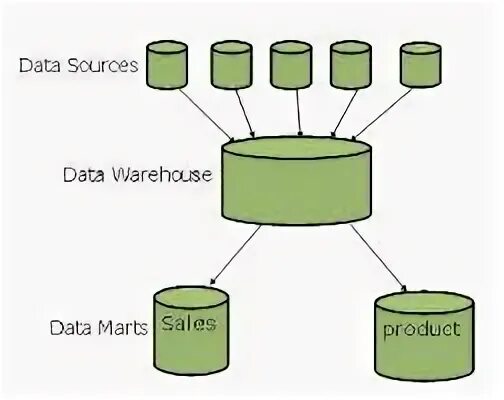 Data diff. Olap логотип. data mart. datamart.