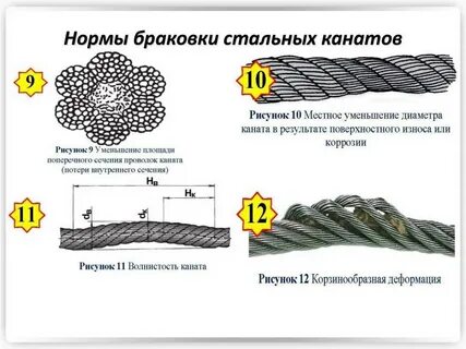 Стропа выбраковка