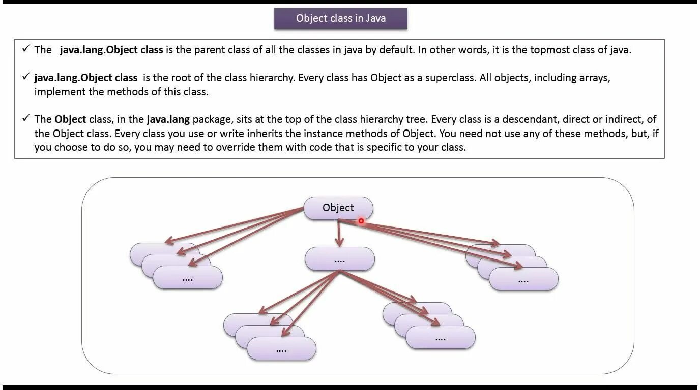Java class examples. Java объект class. Java метод object. Методы класса объект java. Класс class java.