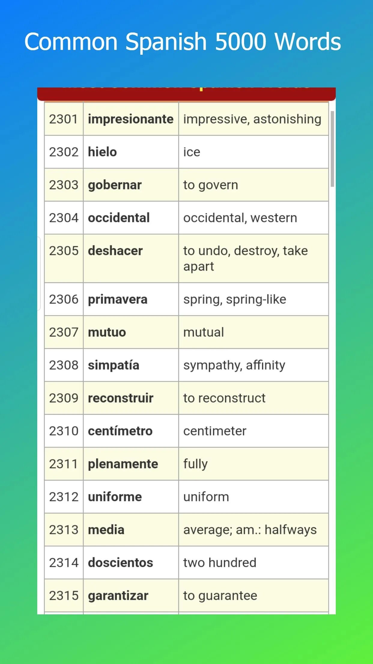 Spanish Words. 100 Spanish Words. Spain Word. Espanol Words.