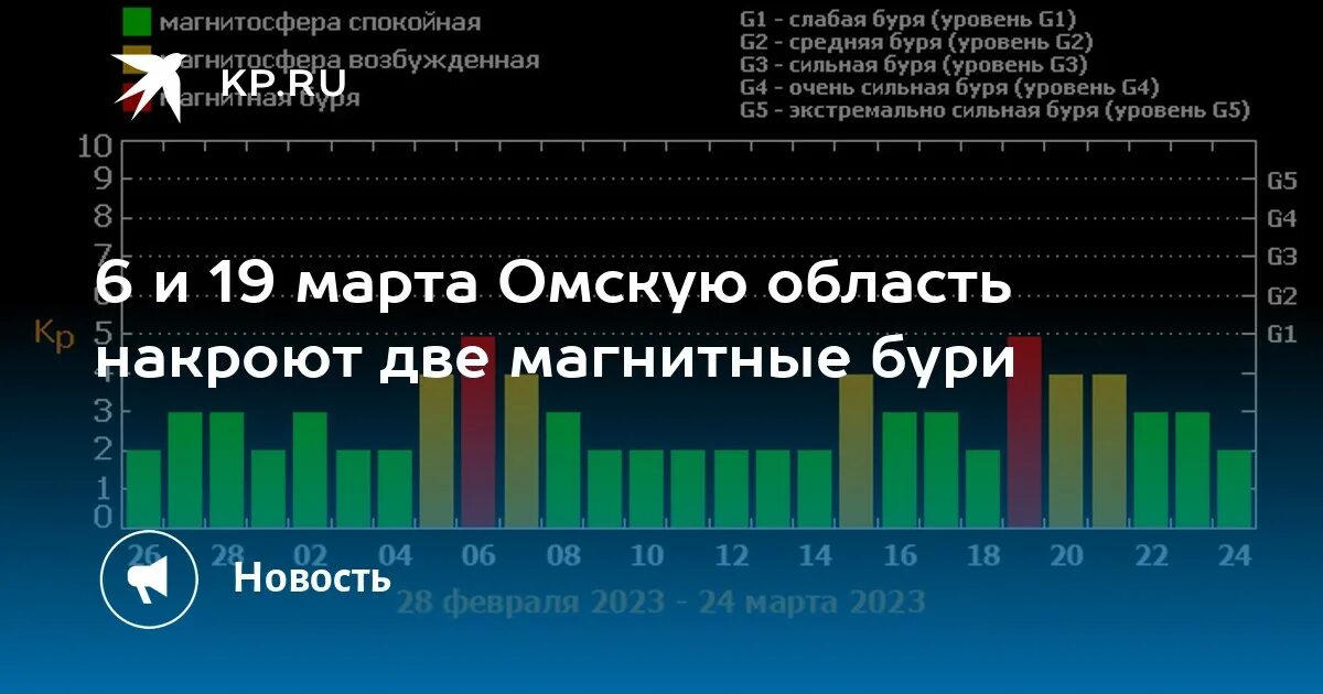 Магнитные бури сегодня в йошкар оле