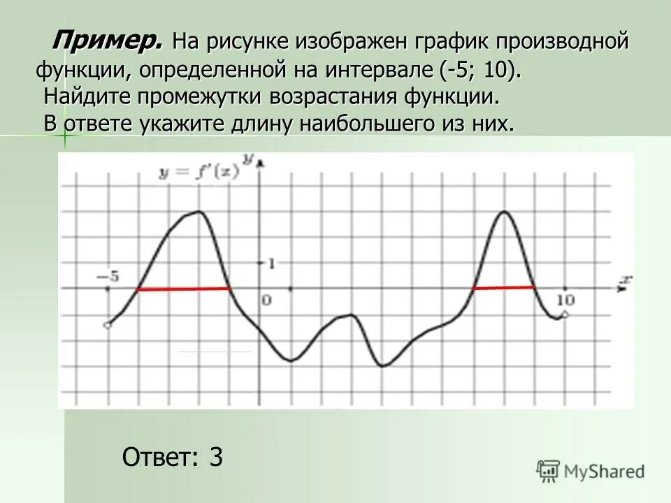 На рисунке изображен график функции найдите 22. График производной функции Найдите промежутки возрастания функции. Промежутки возрастания на графике производной. Промежутки возрастания функции на графике производной. Возрастание функции на графике производной.