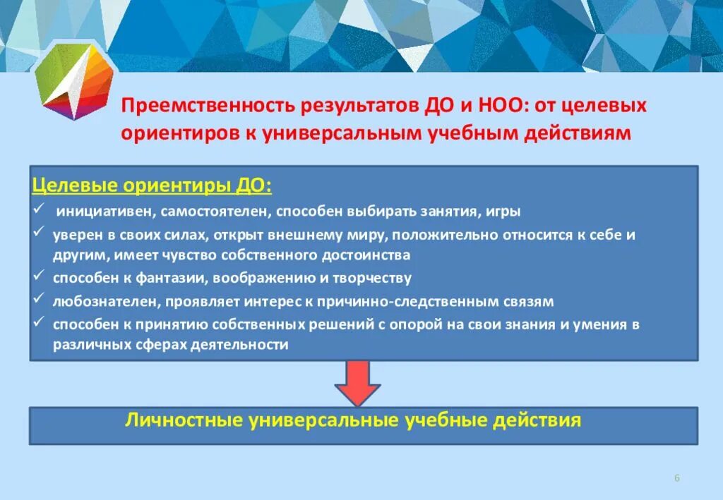 Преемственность образовательных программ. Преемственность фгос. фгос преемственность дошкольного и начального. целевые ориентиры ноо. схема преемственности дошкольного и начального образования.