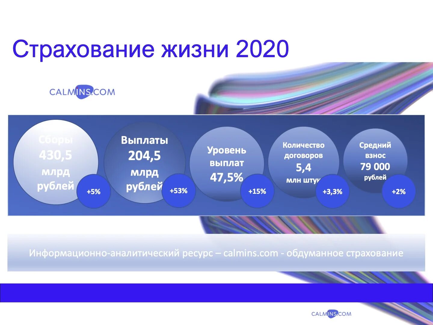 Аналитическая компания рынка. Рынок страхования жизни. Структура рынка страхования жизни. Анализ рынка страхования. Статистика страхования в России 2020.