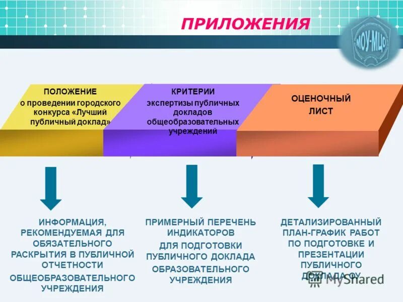 Раскрытие обязательной информации