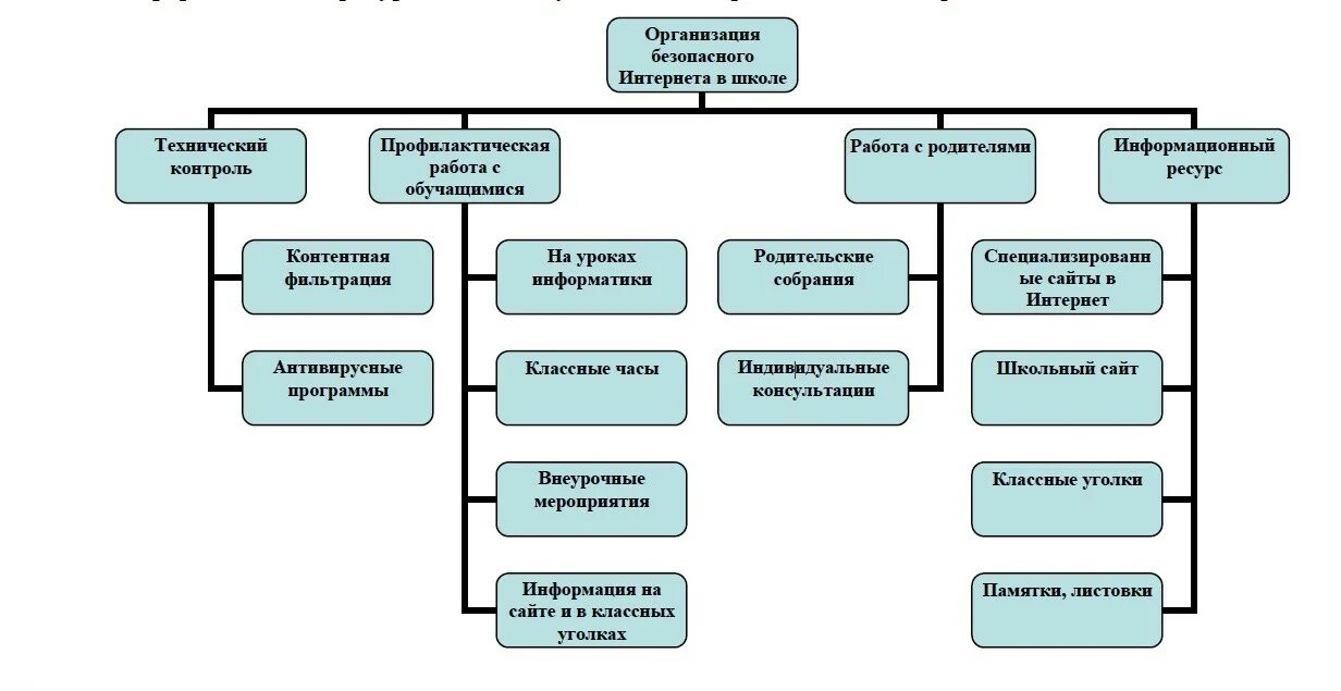 Схема направления профилактической работы в доу Презентация для детей "Педагог-психолог в ДОУ" скачать смотреть бесплатно