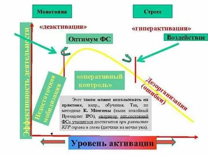 Монотония