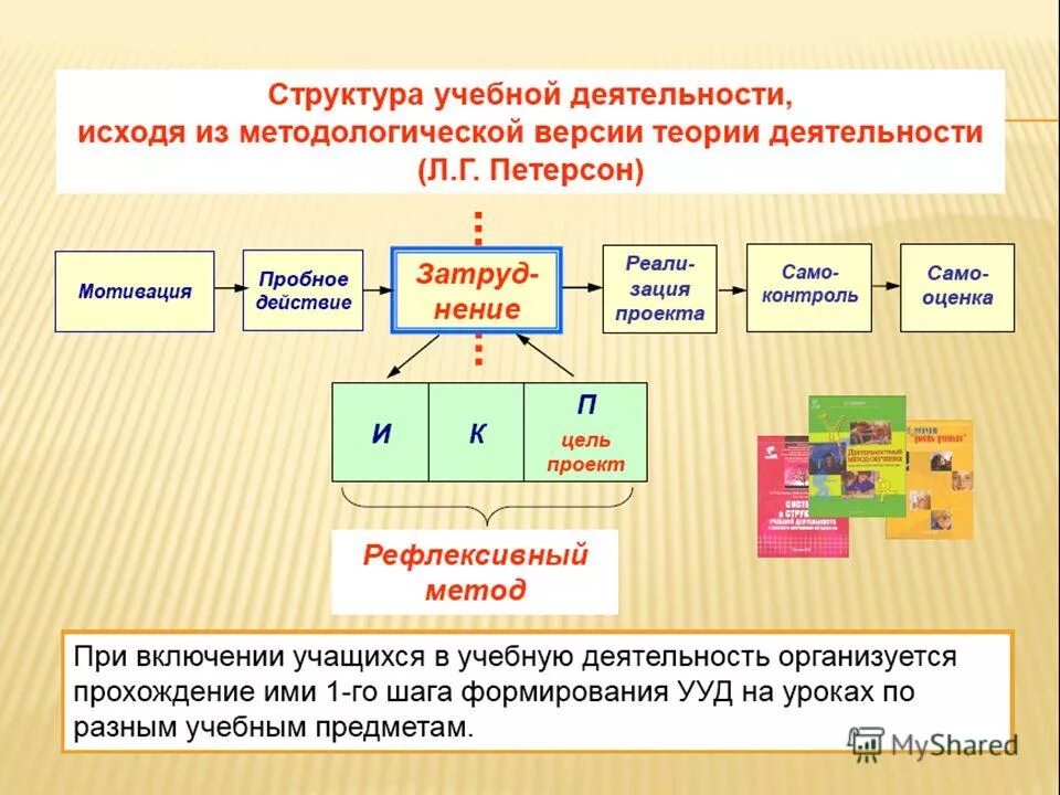 Images ХАРАКТЕРИСТИКА ДЕЯТЕЛЬНОСТИ УЧЕНИЯ