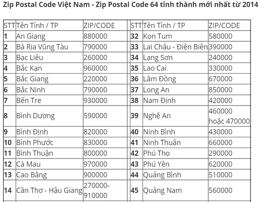 Post code tracking. Zip or Postal code. Zip code / Postal code. Postcode / zip. Post code России.