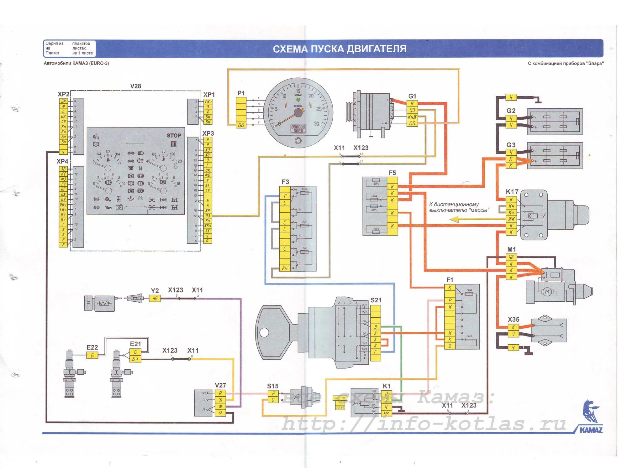 Цветные электросхемы камаз. КАМАЗ 65117 схема электрооборудования. КАМАЗ 65115 схема электрооборудования евро. Схема электрооборудования КАМАЗ евро 2 Генератор. КАМАЗ евро 4 схема электрооборудования.