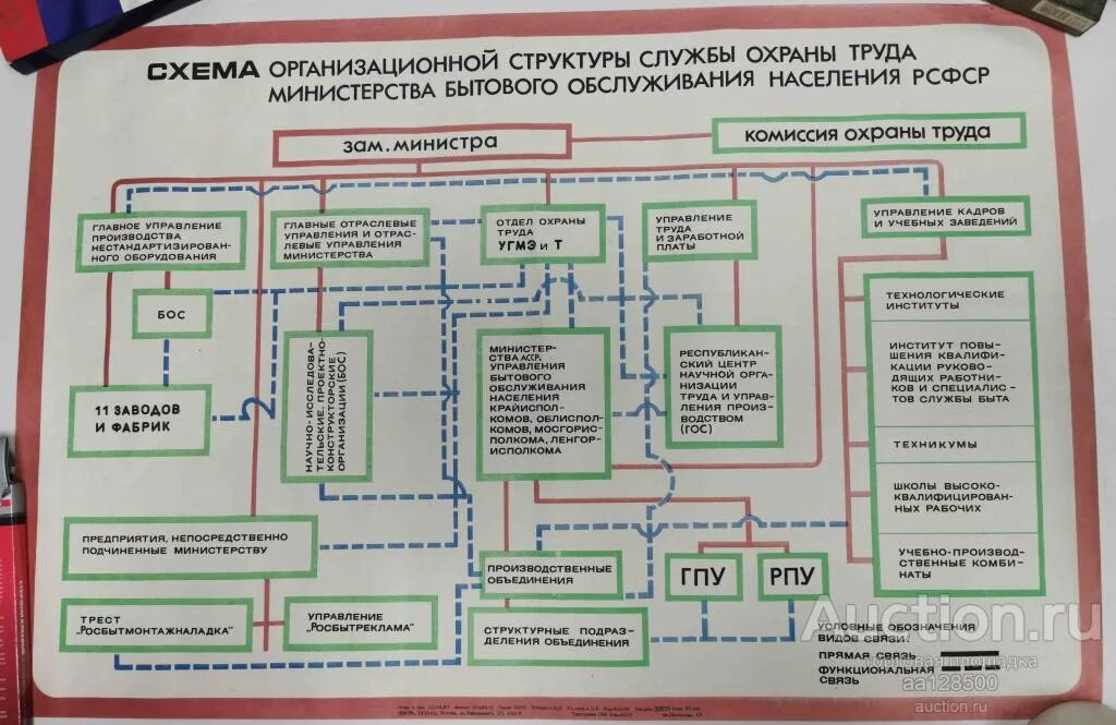 Структура бытовых услуг