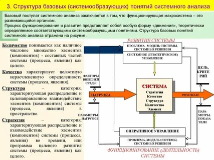 На основании системной