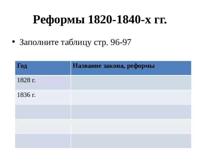 Реформы 1800. Таблица реформы 1820-1840 в Великобритании. Реформы 1820-1840 гг таблица. Реформы 1820 1840 годов в Великобритании. Реформы 1820 Великобритании.