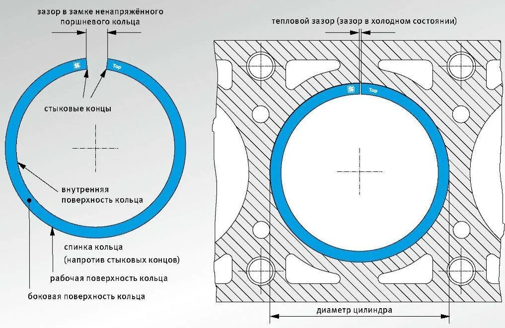 Тепловые зазоры поршневых колец ВАЗ 21 14. Тепловой зазор поршневых колец ВАЗ 2112. Тепловой зазор поршневых колец ВАЗ 2112 16 клапанов. Зазор поршневых колец ВАЗ 21124.