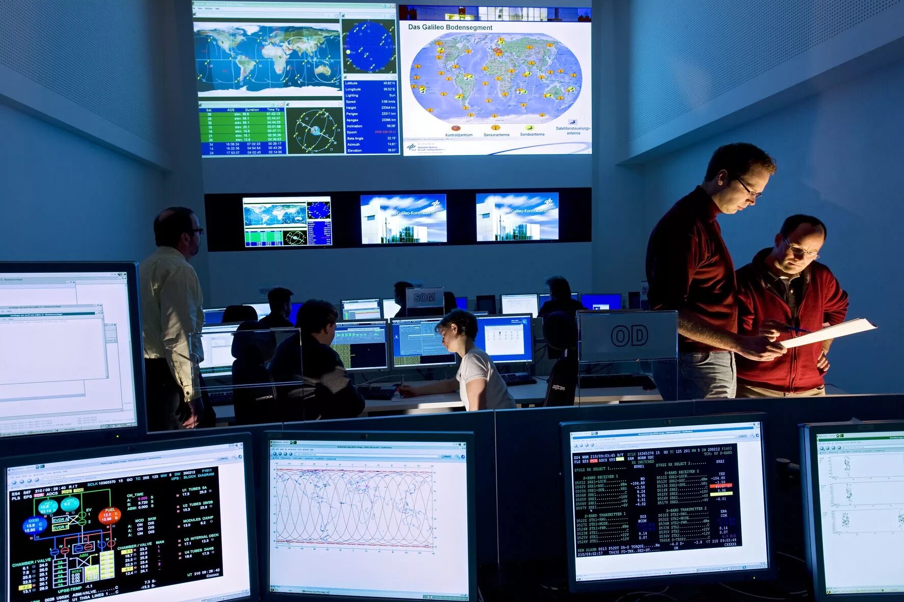 Информация в реальном времени. Центр управления ГЛОНАСС. Системы для проведения мониторинга. День спутникового мониторинга и навигации. Компьютерная навигация.