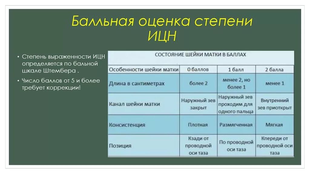 Какой степени выраженности. ИЦН степени. Степени истмико цервикальной недостаточности. Бальная шкала оценки ИЦН.