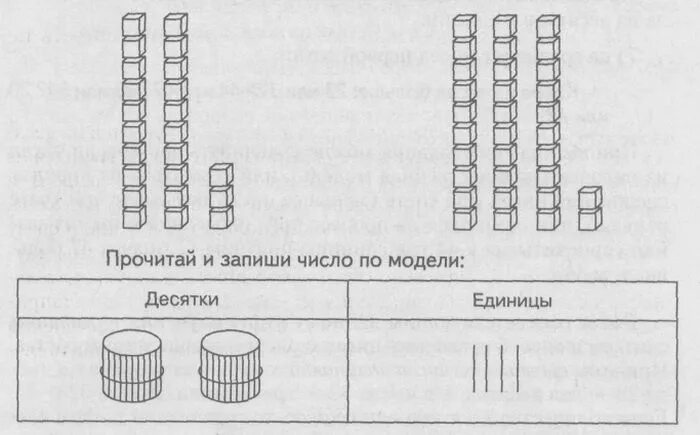 Десяток и единицы для дошкольников. Десятки и единицы. Схемы десятки и единицы. Схема десятков и единиц.