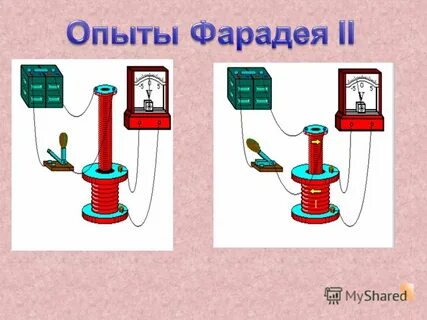 Опыты фарадея