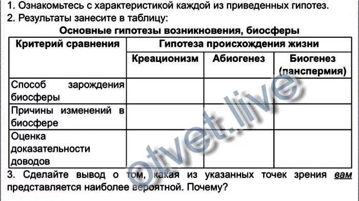 Основные гипотезы возникновения биосферы таблица. Причины изменений в био. Таблица критерий сравнения гипотеза происхождения жизни. Причины изменений в биосфере.