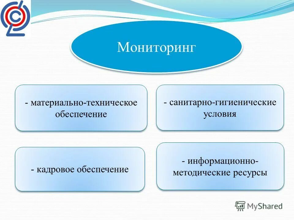 система материально-технического обеспечения. мониторинг материально технического обеспечения. интегрированная логистическая поддержка. мониторинг материально технического обеспечения. необходимыми условиями мониторинга являются необходимыми условиями.