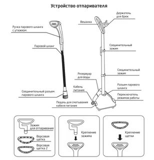 Отпариватель одежды инструкция