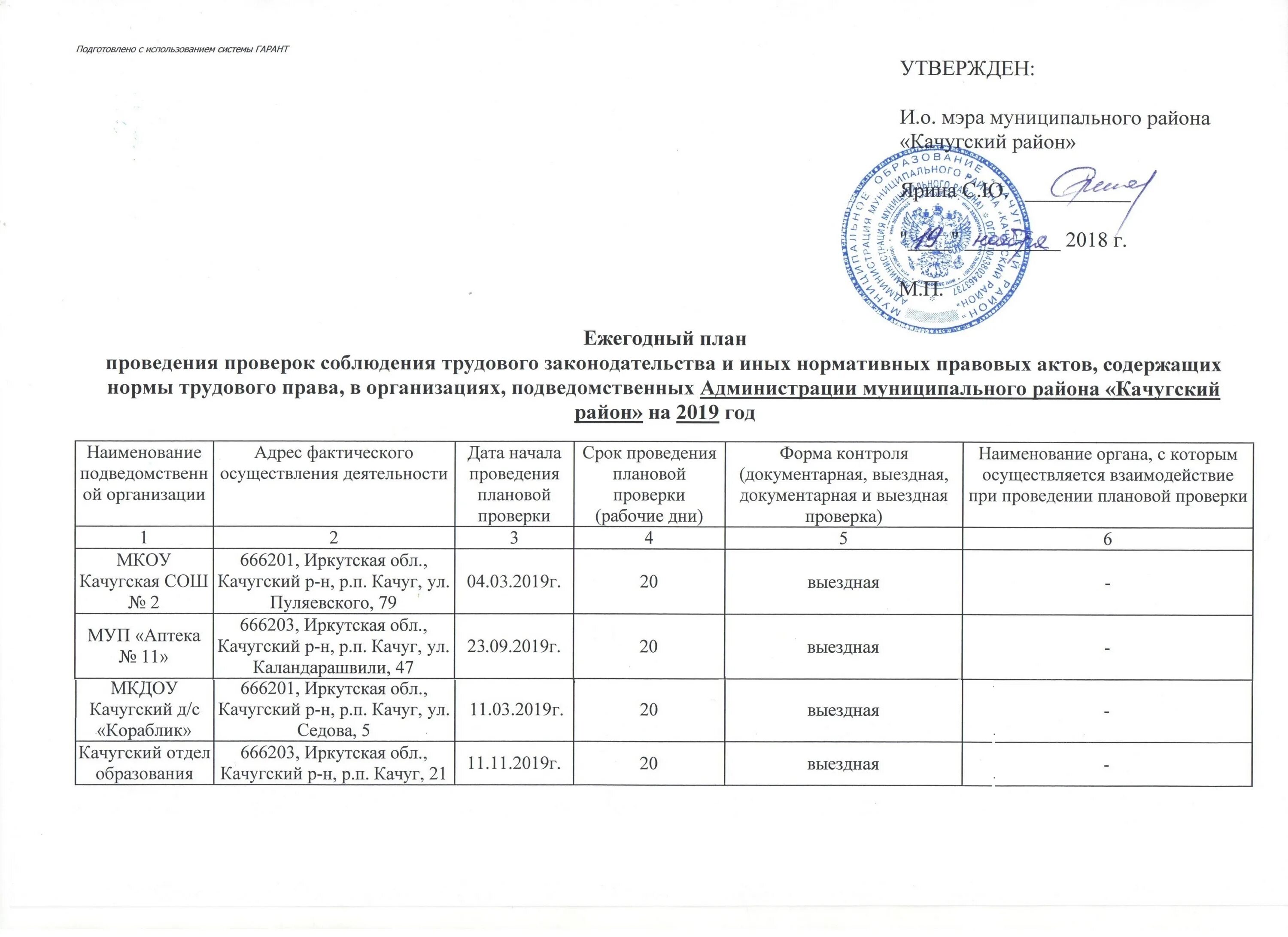 План ведомственных проверок. Акт проверки трудового законодательства. Проведения плановых проверок соблюдения трудового законодательства. План проведения проверок по соблюдению трудового законодательства.