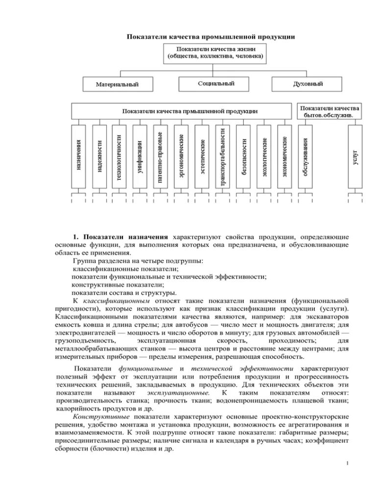 Качество технических изделий. Показатели качества промышленной продукции. Показатели назначения качества продукции. Показатели качества технической продукции. Конструктивные показатели назначения.