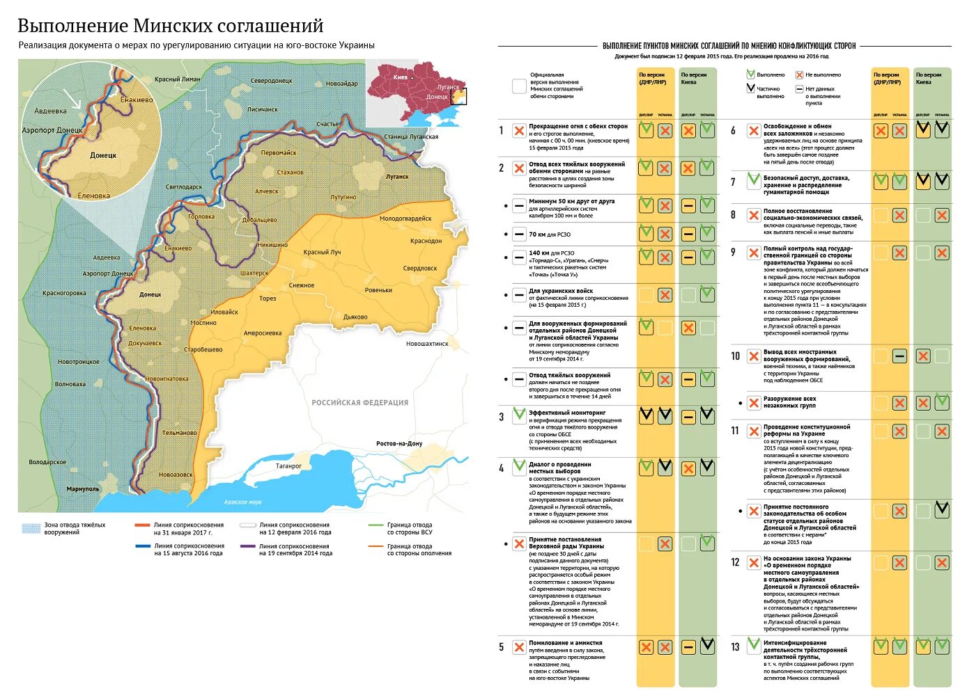 Минский договор суть. Вторые Минские соглашения. Пункты минских соглашений. Минские соглашения кратко. Минские соглашения инфографика.