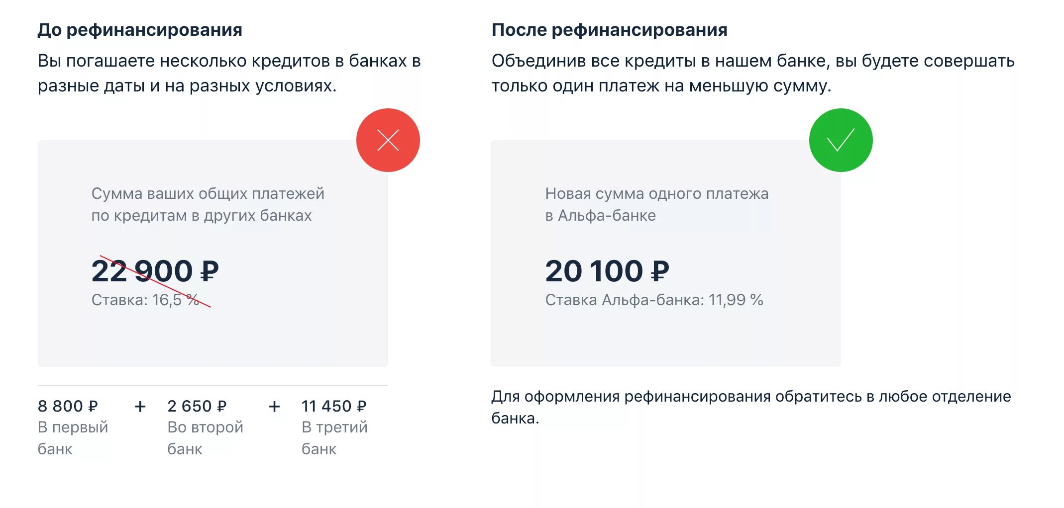 Рефинансирование кредита меньший процент. Рефинансирование кредита. Банки рефинансирование. Рефинансирование пример. Пример рефинансирования кредита.