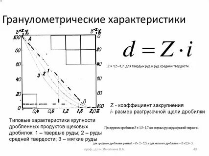 Руд прогноз