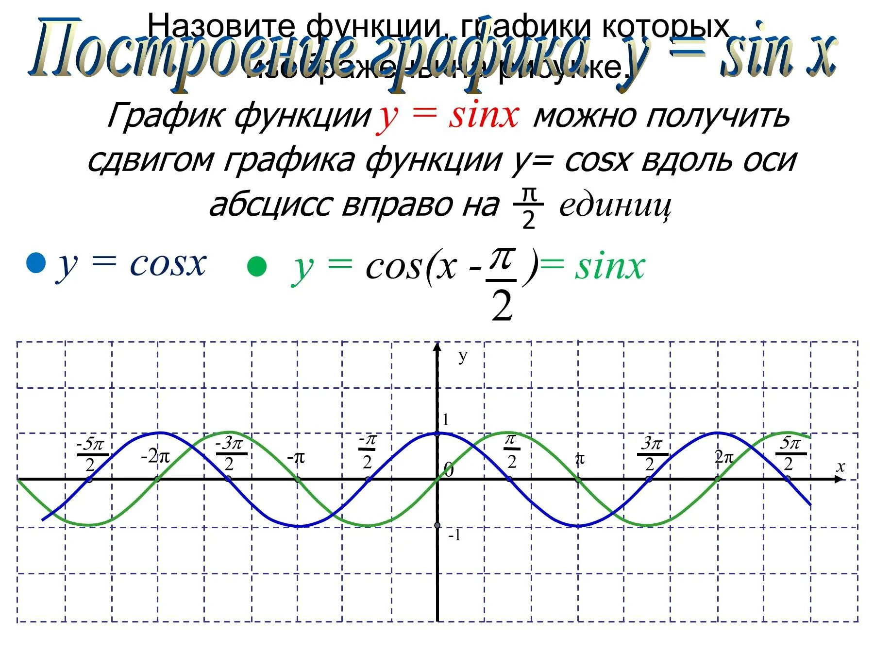 Функция y sin x является. Функции Графика функции y-sinx. График функции синус х. Построить графики функций а y /sinx/. Построение графиков синуса и косинуса.