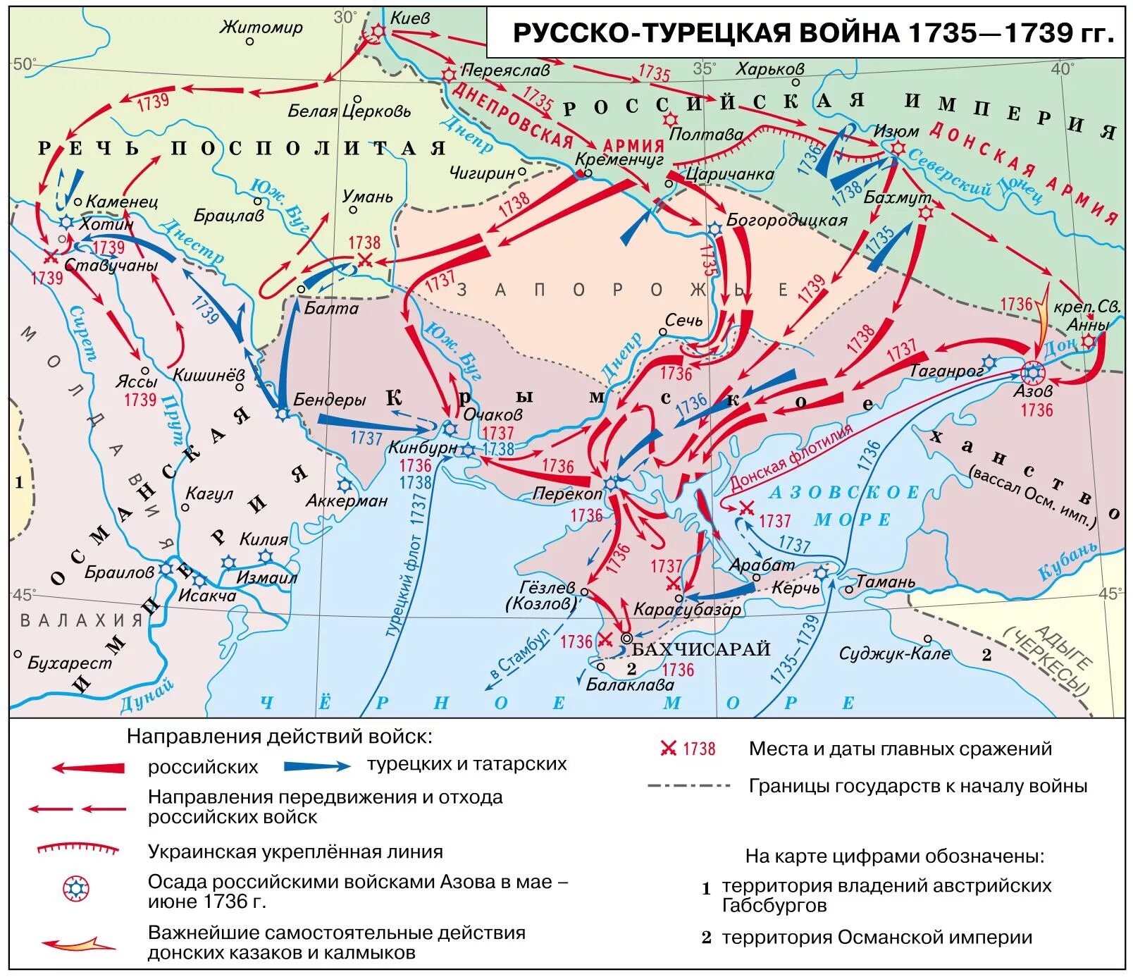 Укрепление южных рубежей россии. Карта русско турецкой войны 1735 1739 года.