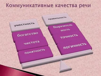 Коммуникативное качество выразительность