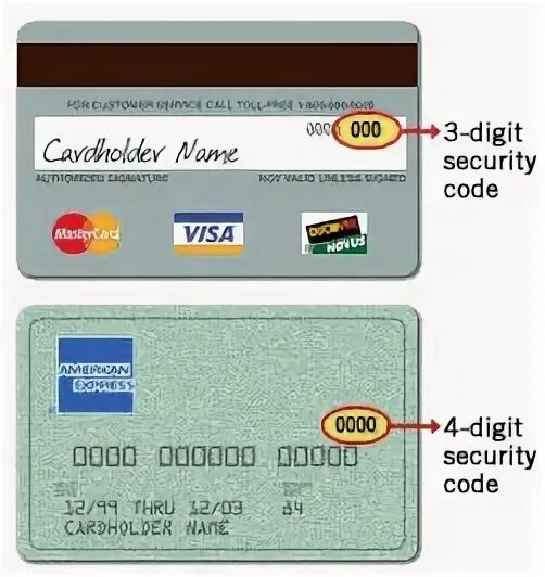 Как узнать код карточки. Visa card cvv. защитный код карты visa. номер карты и код безопасности. security code на карте.