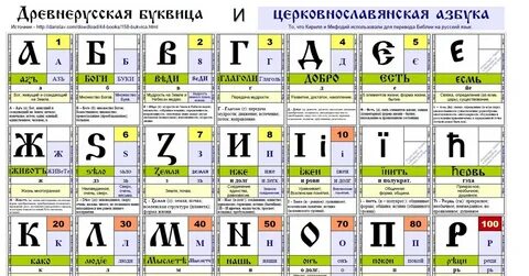 Что означают буквы г и. Что означают буквы г и. Что означают буквы г и. Буквица гервь. Значение букв в типах личности.