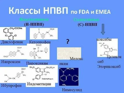 Коксибы