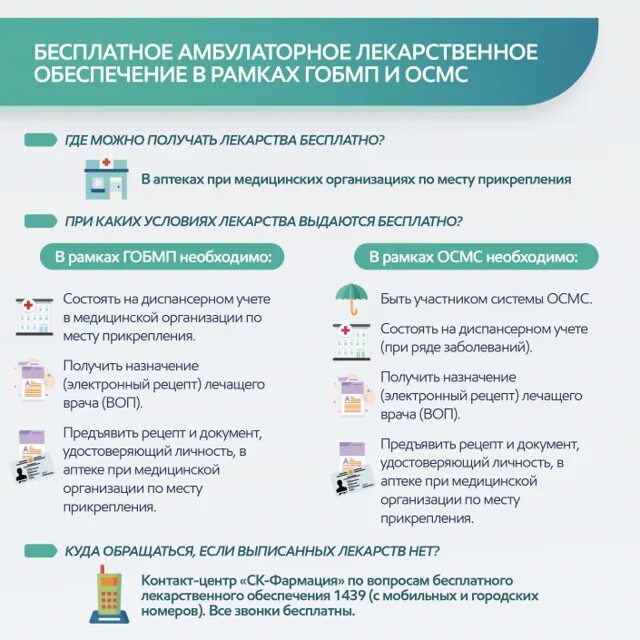 Как получить бесплатные лекарства в поликлинике. Перечень заболеваний для получения бесплатных лекарств. получение бесплатных лекарств. лекарства по льготным рецептам. порядок получения льготных лекарств.