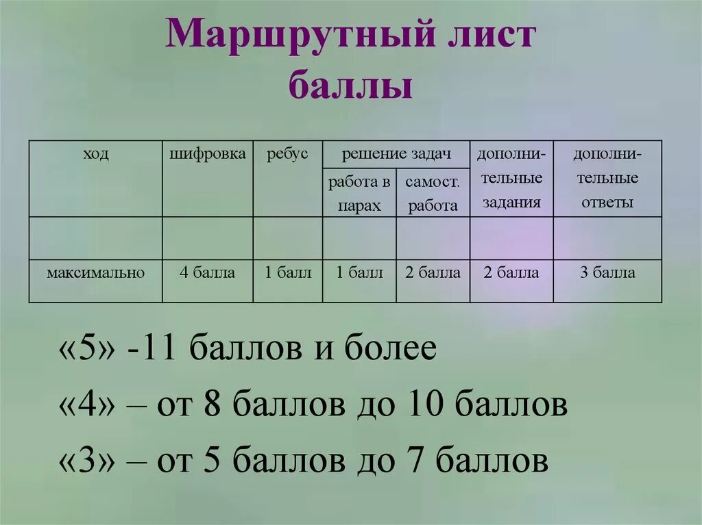Балла лист. Маршрутный лист. круизный маршрутный лист. маршрутный лист с заданиями. маршрутный лист путешественника.