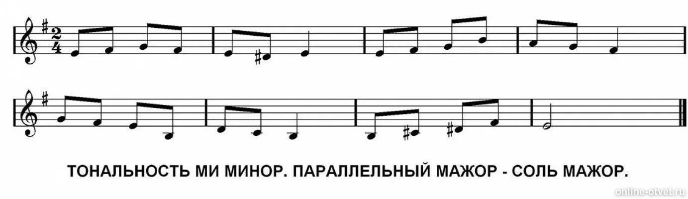 Ми минор Ноты. Мажорные Ноты. Тональность ми минор. Транспонирование мелодии в другую Тональность.