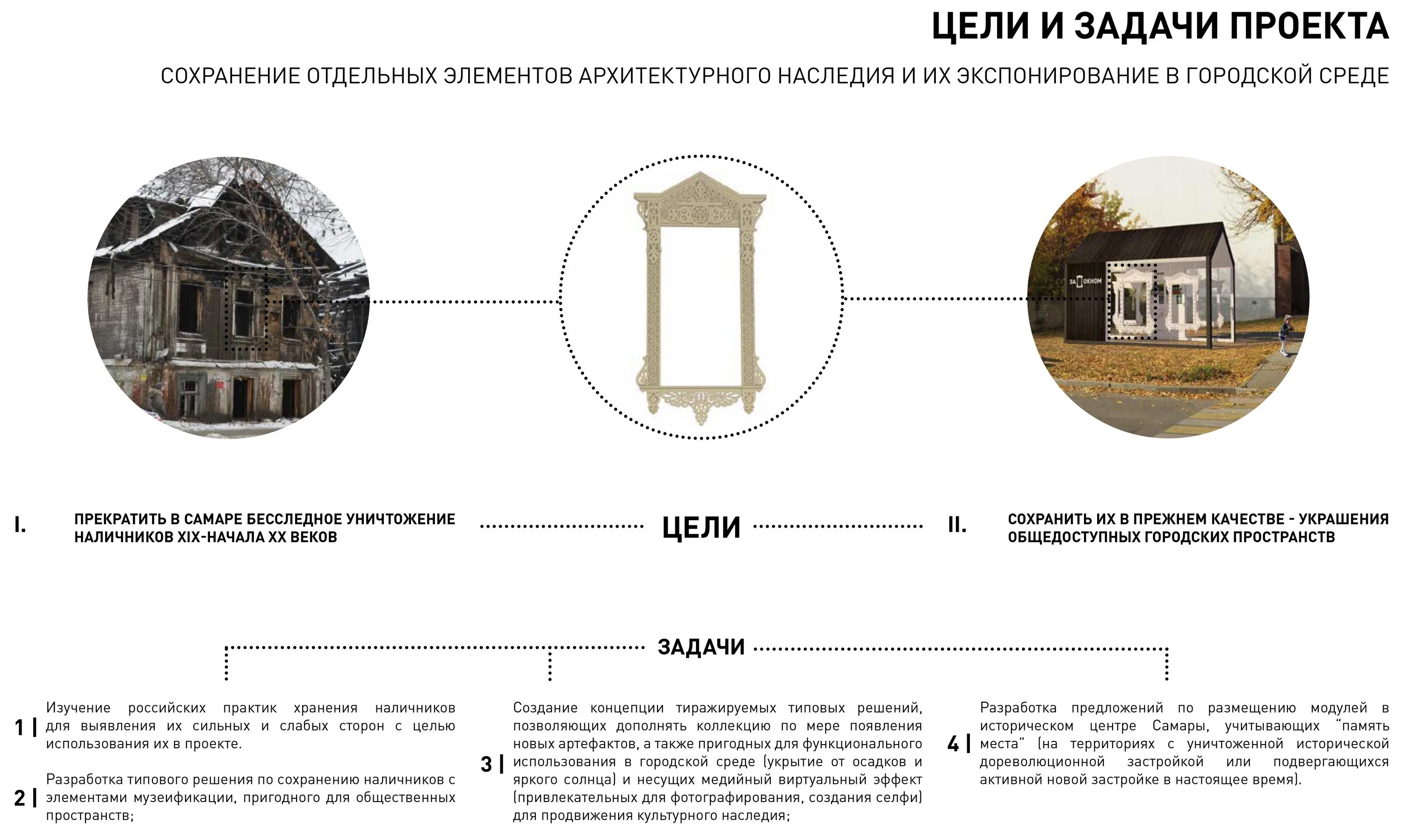 Архитектурные элементы Самары. Сохранение архитектурного наследия. Список архитектурного наследия. Инфографика наличники.