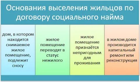 Основания социального найма жилого помещения
