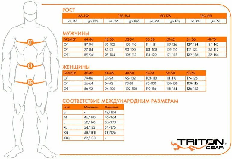 Рост 182 для мужчины. Размерная сетка костюма Тритон. Размер Тритон костюм таблица. Triton гидрокостюм Размерная сетка. Размер костюма рост 104-108 170-176.