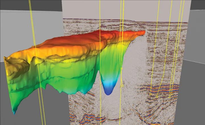 Reservoir engineering. Reservoir performance intervention.