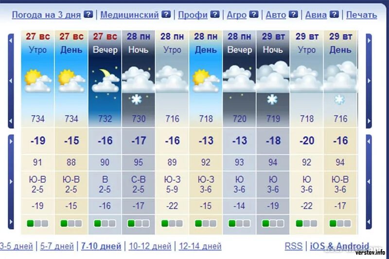 Погода синячихе на 10 дней точный. Погода. Пагода. Погода в Магнитогорске. Погода на неделю.