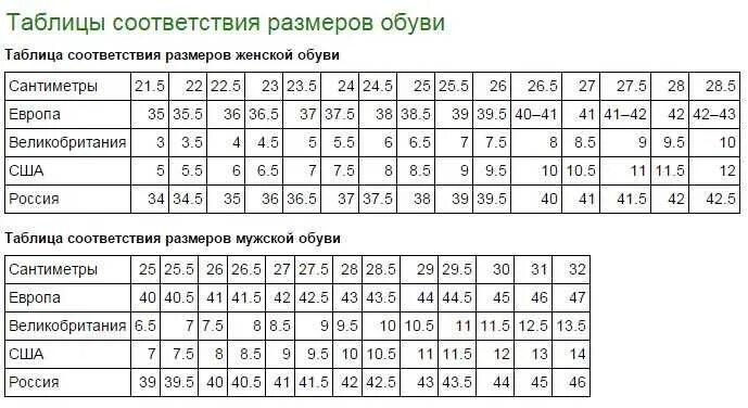 Таблица соответствия обувных размеров. Российский размер обуви 41 в сантиметрах. Размер обуви Европейский и американский таблица. M10 размер обуви.